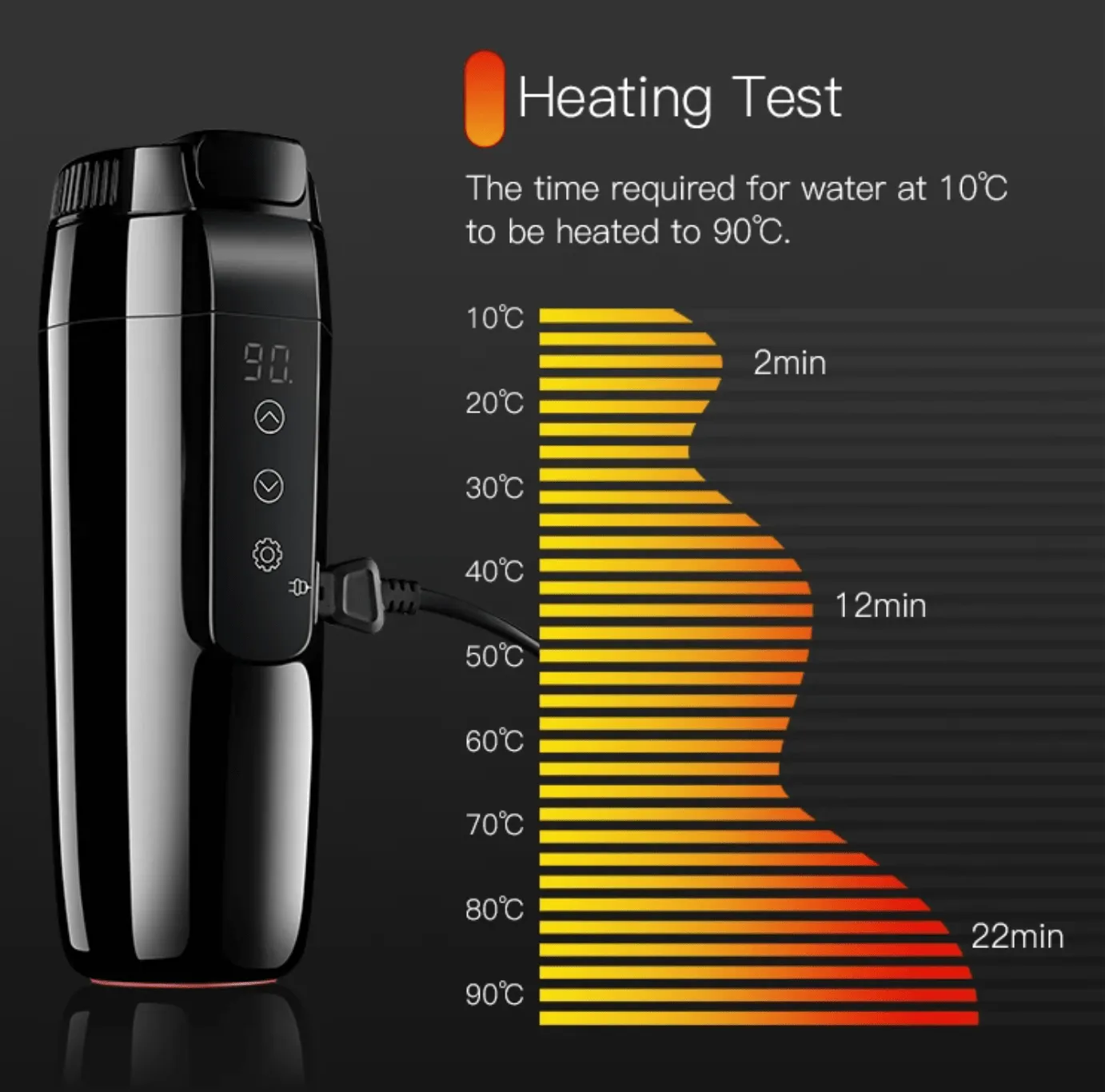 12V Kettle In-car Travel Mug